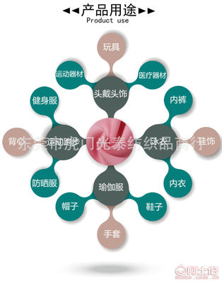 光泰紡織健康布雙面滌氨綸空氣層布料 多功能面料引領(lǐng)運(yùn)動(dòng)與校服新潮流