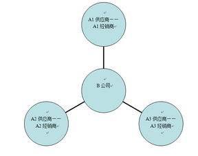 小程序驅(qū)動下的B2B O2O 整合服務為方向，橫向整合是突破